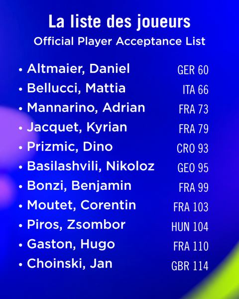 Image de Une liste de joueurs prometteuse pour la première édition