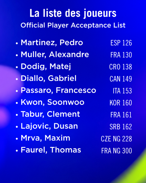 Image de Une liste de joueurs prometteuse pour la première édition